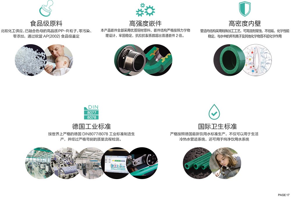 品牌核心竞争力